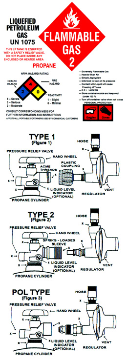 Propane safety advisory - Heritage Propane Inc.